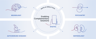 Therapeutic Areas of Interest